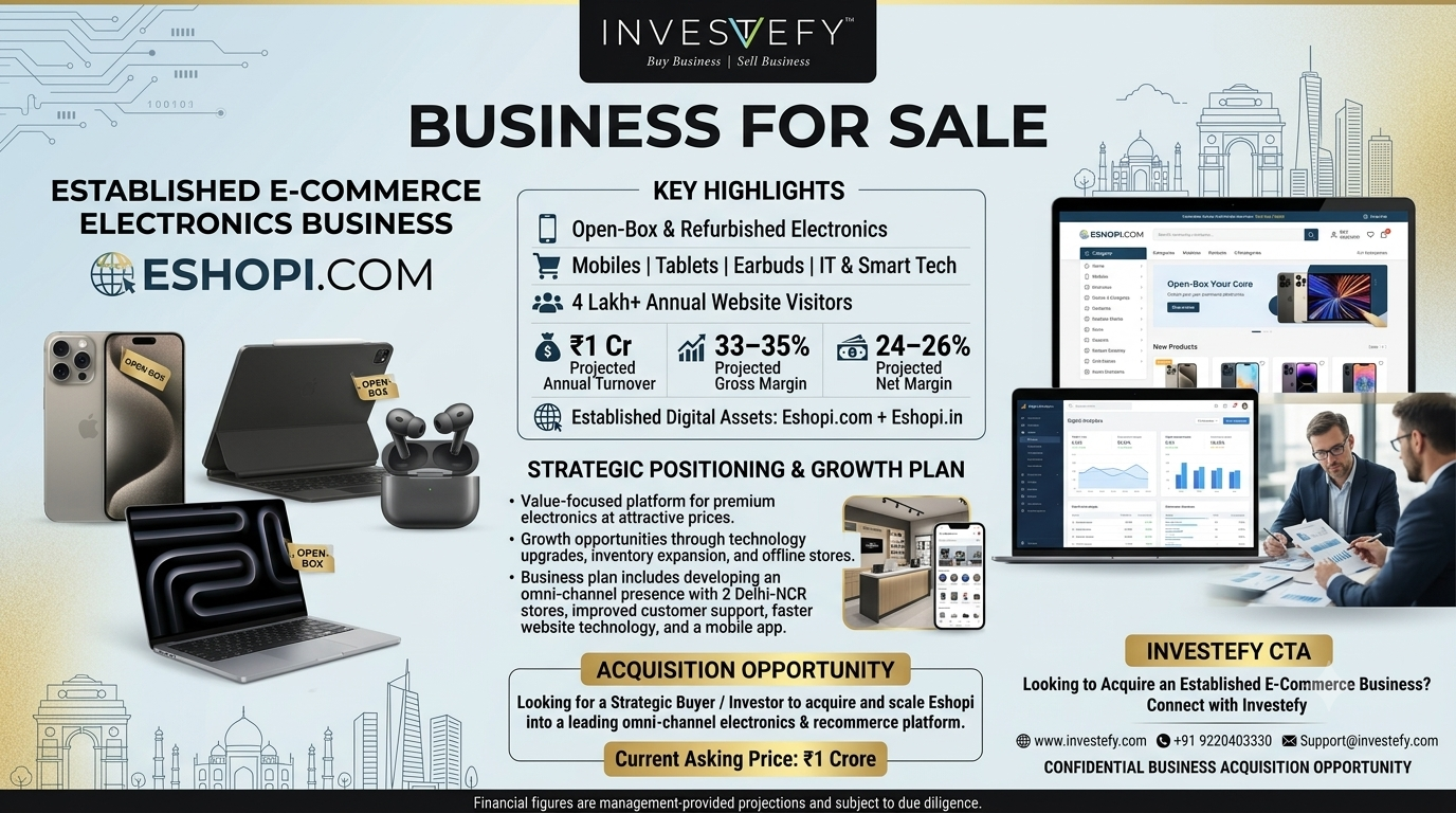 well established Online Business for sale